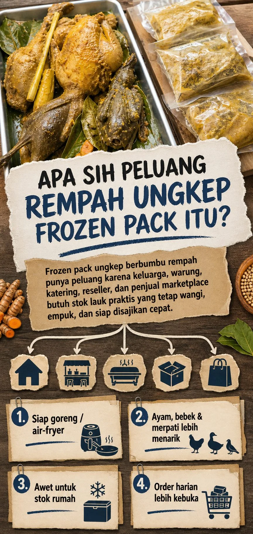 Rempah Ungkep Frozen Pack section 2